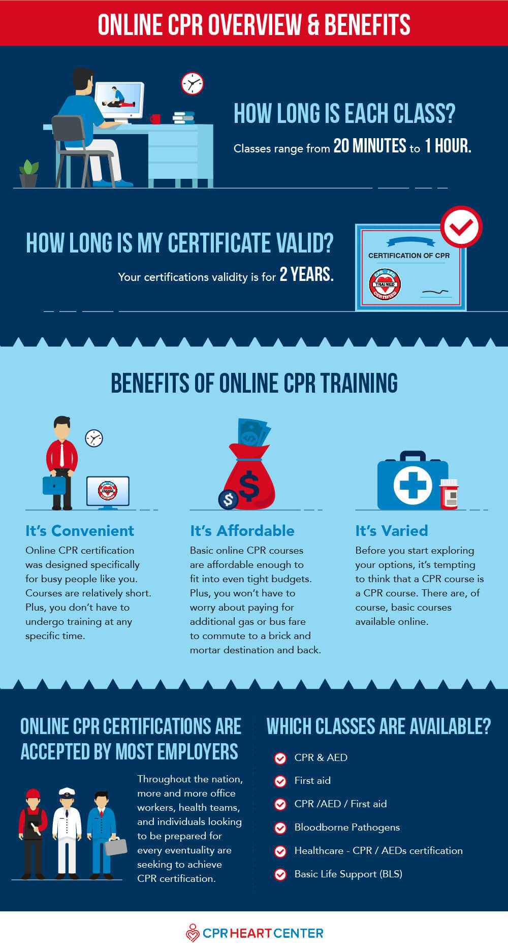 Best Advice on Becoming Online CPR Certified CPR Heart Center